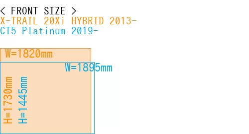#X-TRAIL 20Xi HYBRID 2013- + CT5 Platinum 2019-